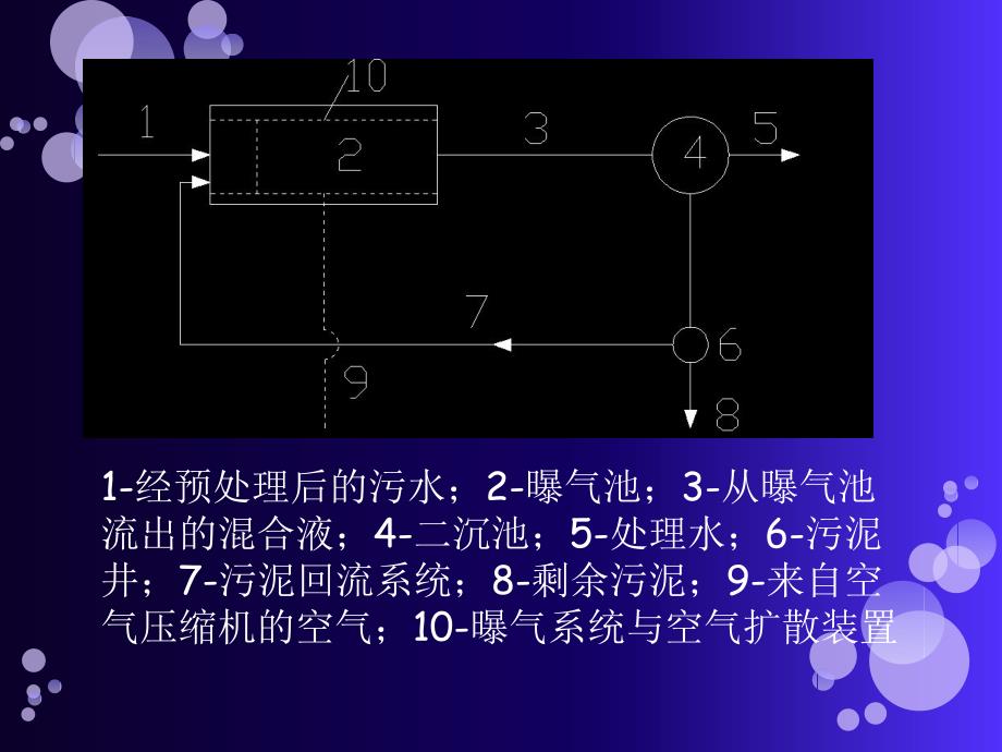 污水处理技术及案例分析_第4页