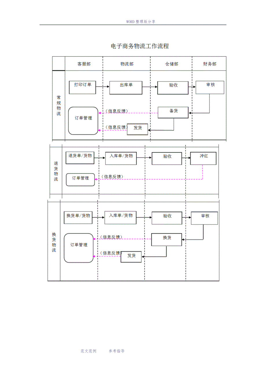 电商部岗位流程及职责（天选打工人）(1).docx_第4页