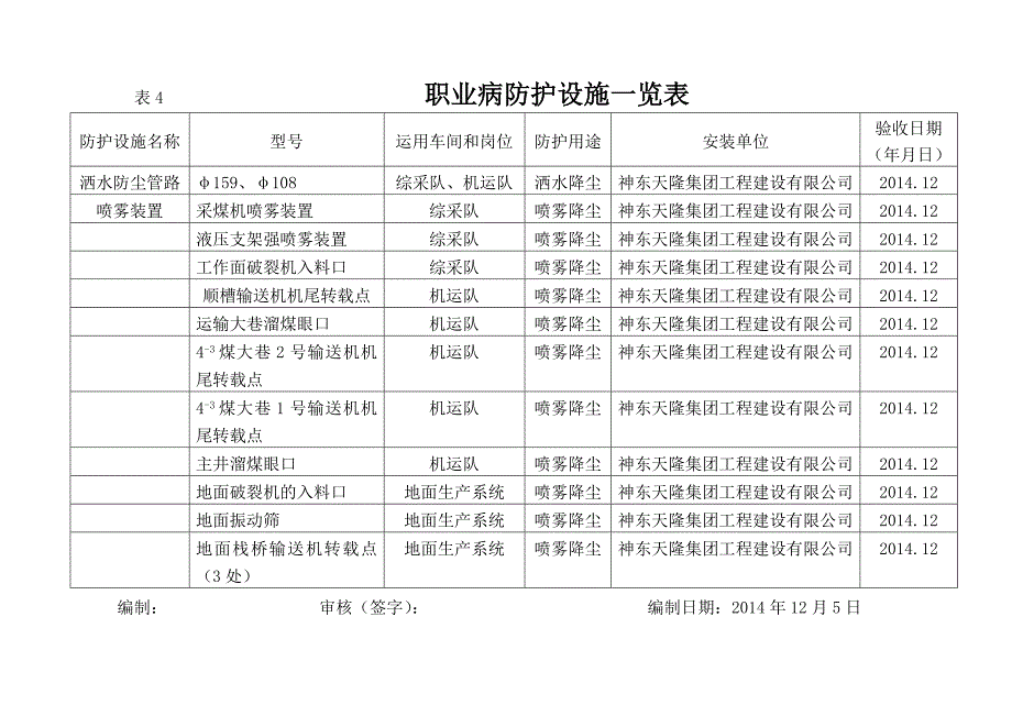 表4-职业病防护设施一览表2-10_第1页