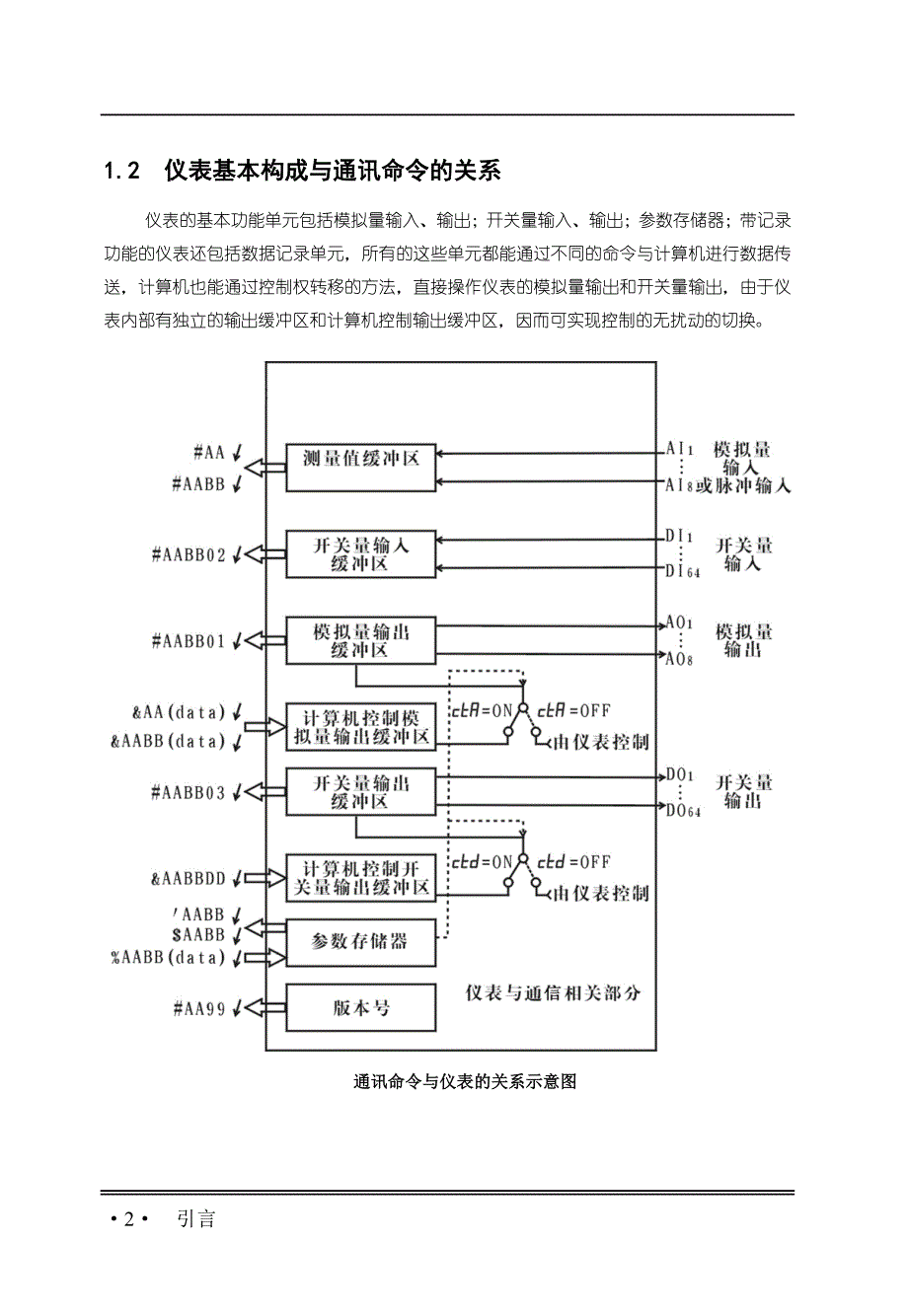 通讯协议(2007)扭力传感器.doc_第4页