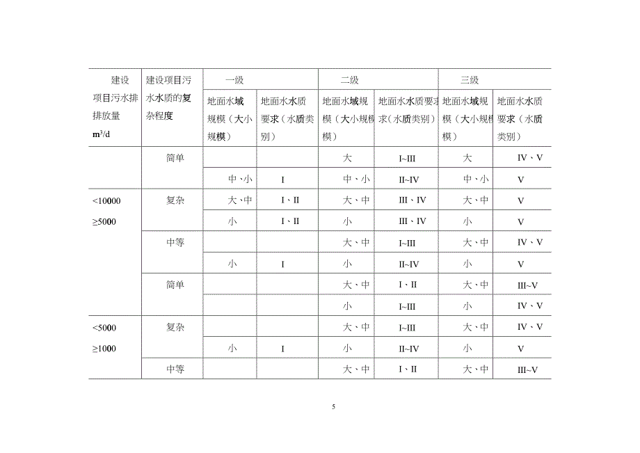 地表水技术导则与标准(修改)_第5页