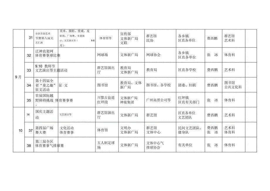 全区公益性群众文化体育活动计划表_第5页