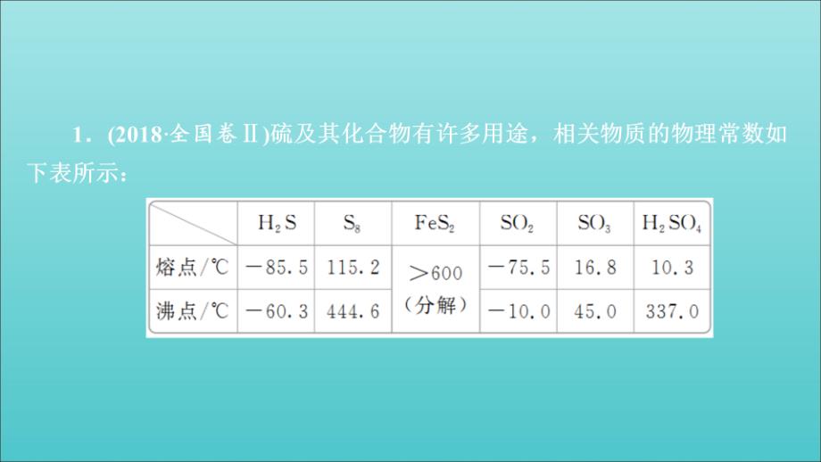 2020年高考化学一轮总复习 第十二章 章末高考真题演练课件_第1页