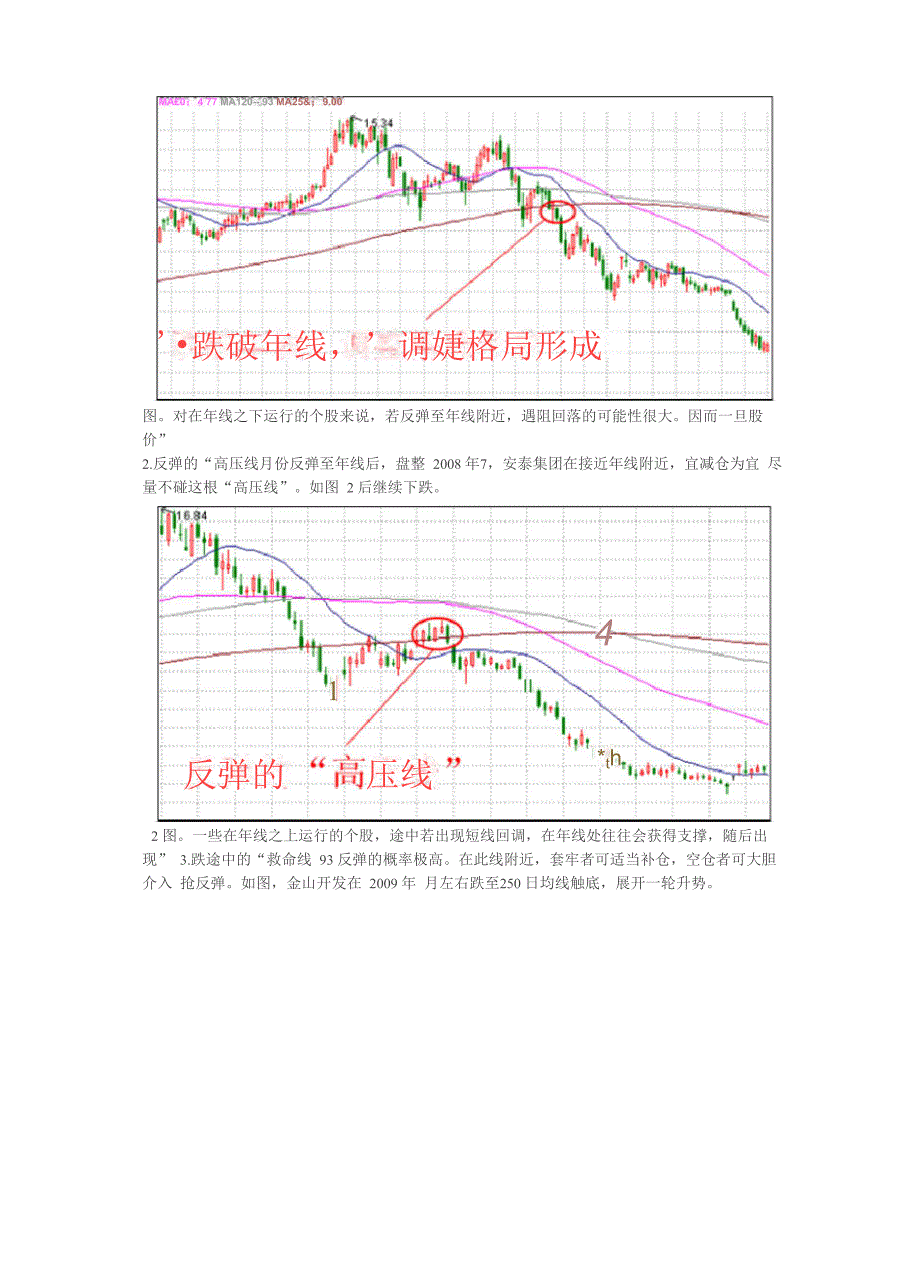 徐翔入狱前最后一次曝光均线稳赢战法_第4页