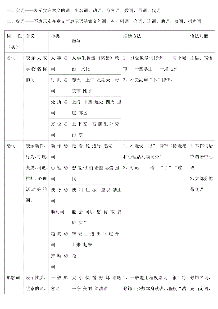 高中语文语法之句子成分分析_第2页