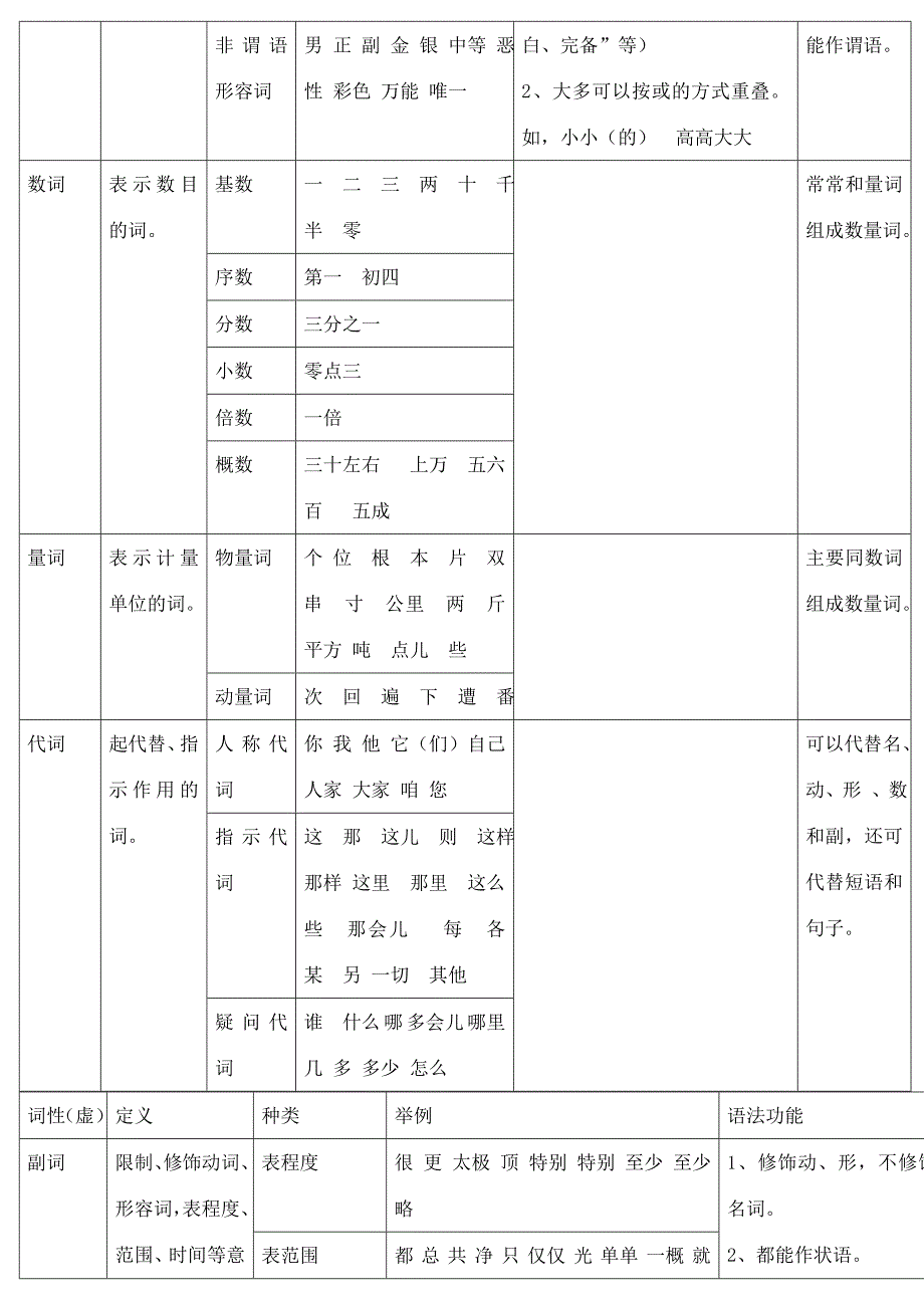 高中语文语法之句子成分分析_第3页