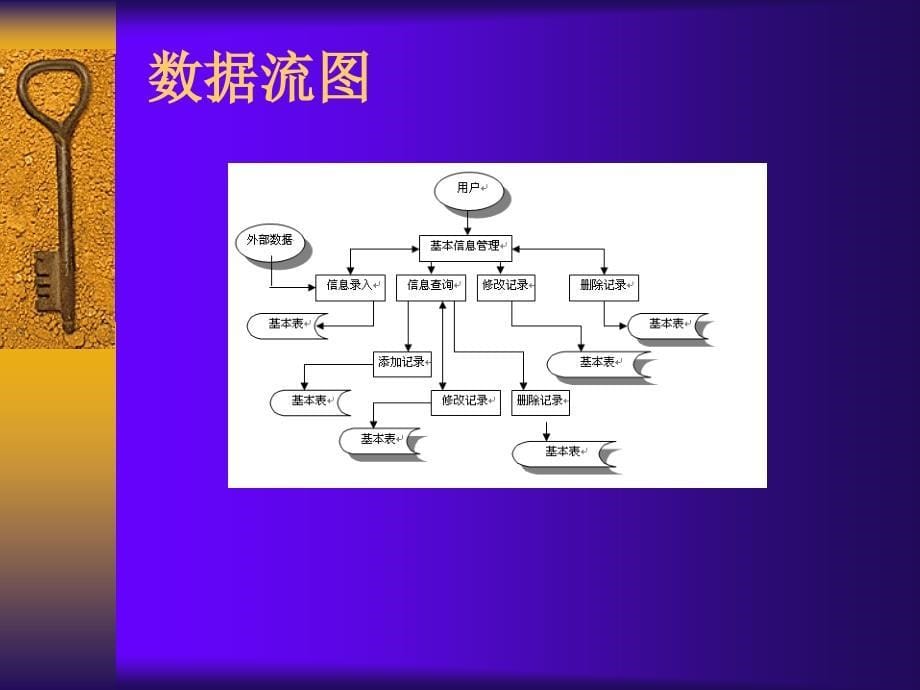 vb高校排课系统及毕业设计答辩稿_第5页