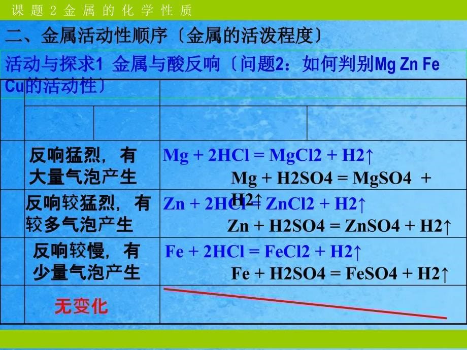 人教版九年级化学下册8.1金属材料ppt课件_第5页