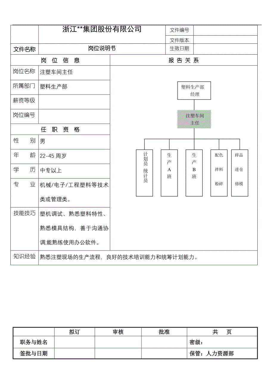 注塑车间主任岗位说明书.doc_第1页