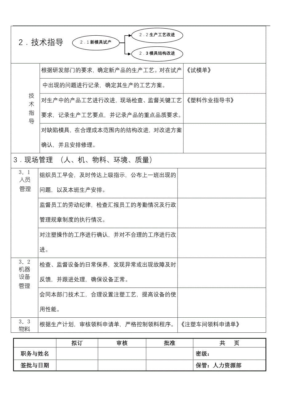 注塑车间主任岗位说明书.doc_第3页