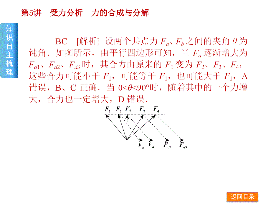 受力分析、力的合成与分解_第4页