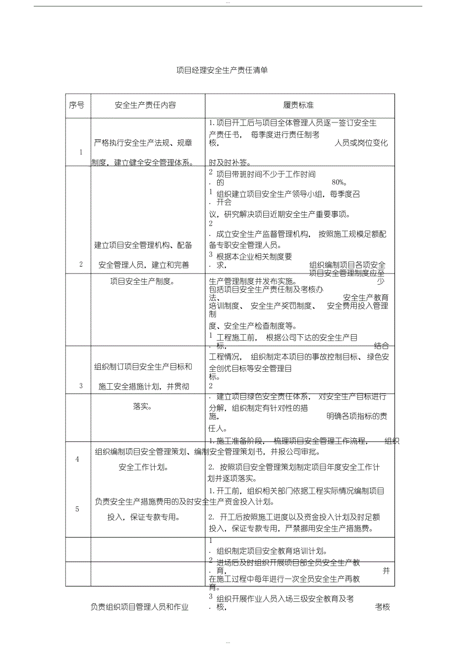 项目关键岗位人员安全生产责任清单(试行)_第2页