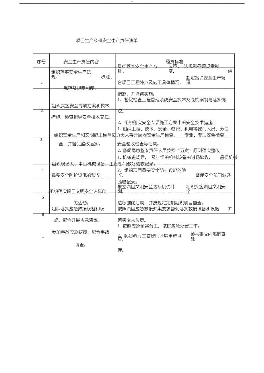 项目关键岗位人员安全生产责任清单(试行)_第5页