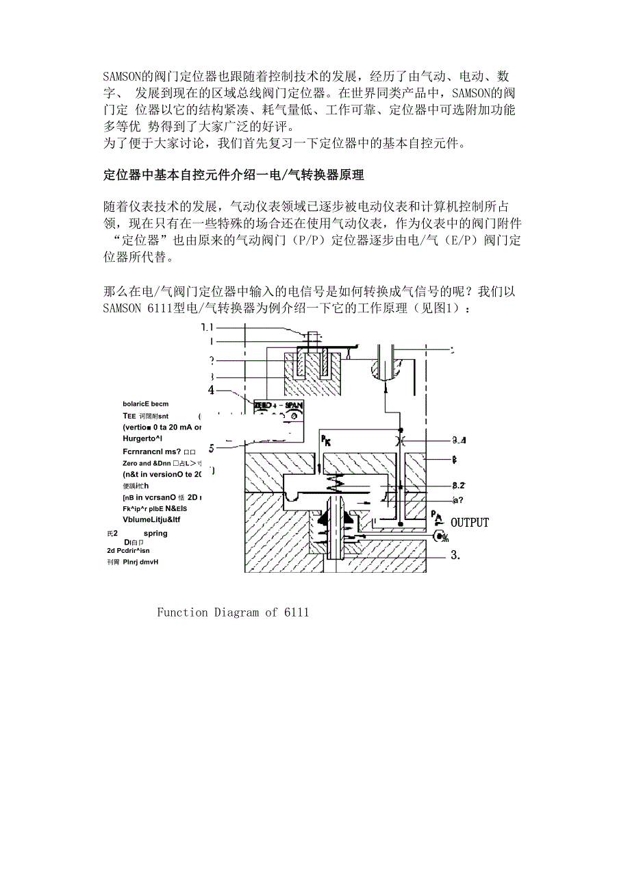 SAMSON阀门定位器_第1页