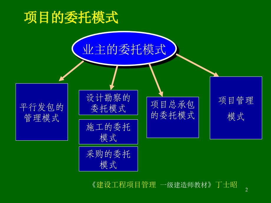 业主委托管理方式_第2页