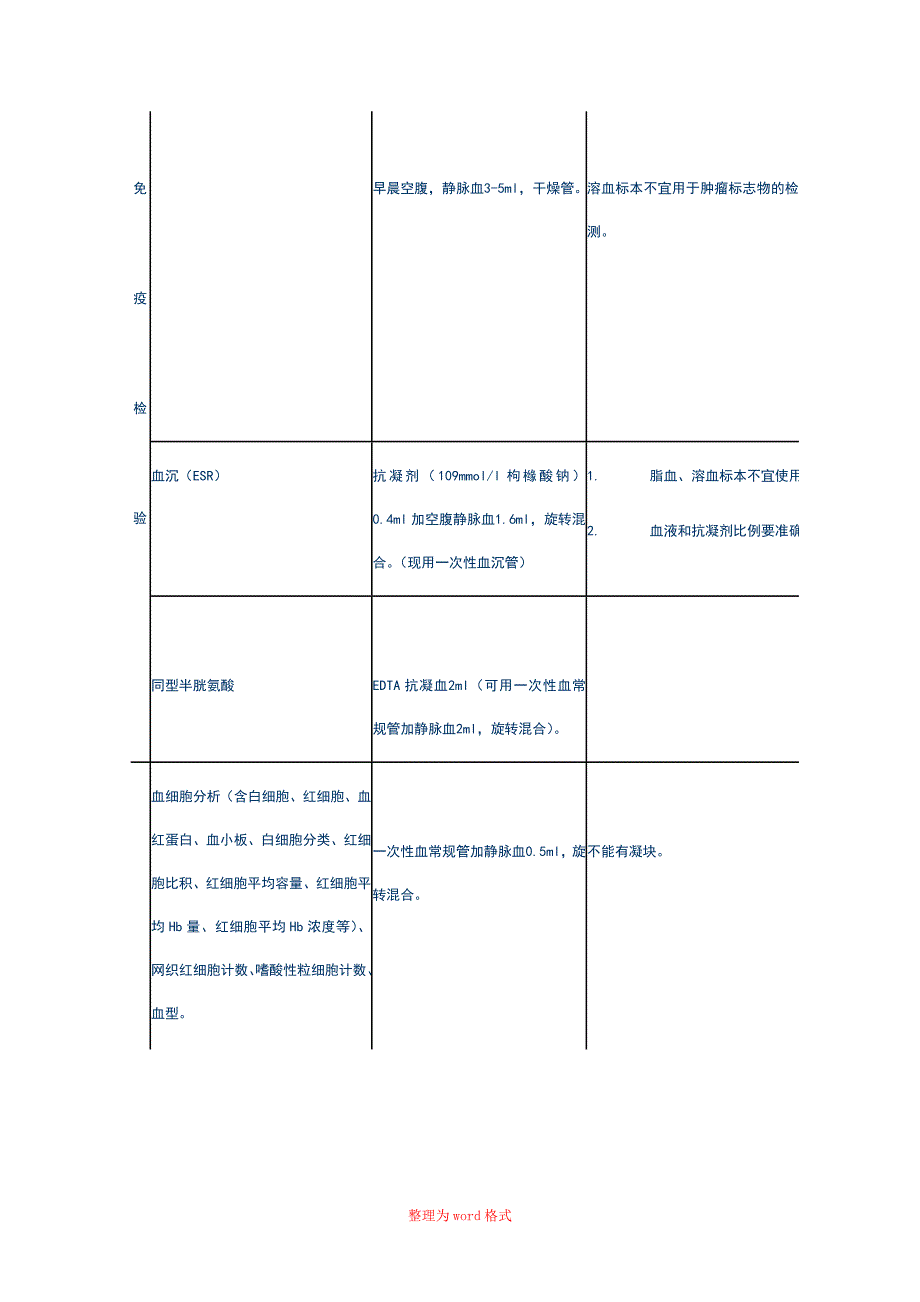 检验科标本采集要求Word版_第3页