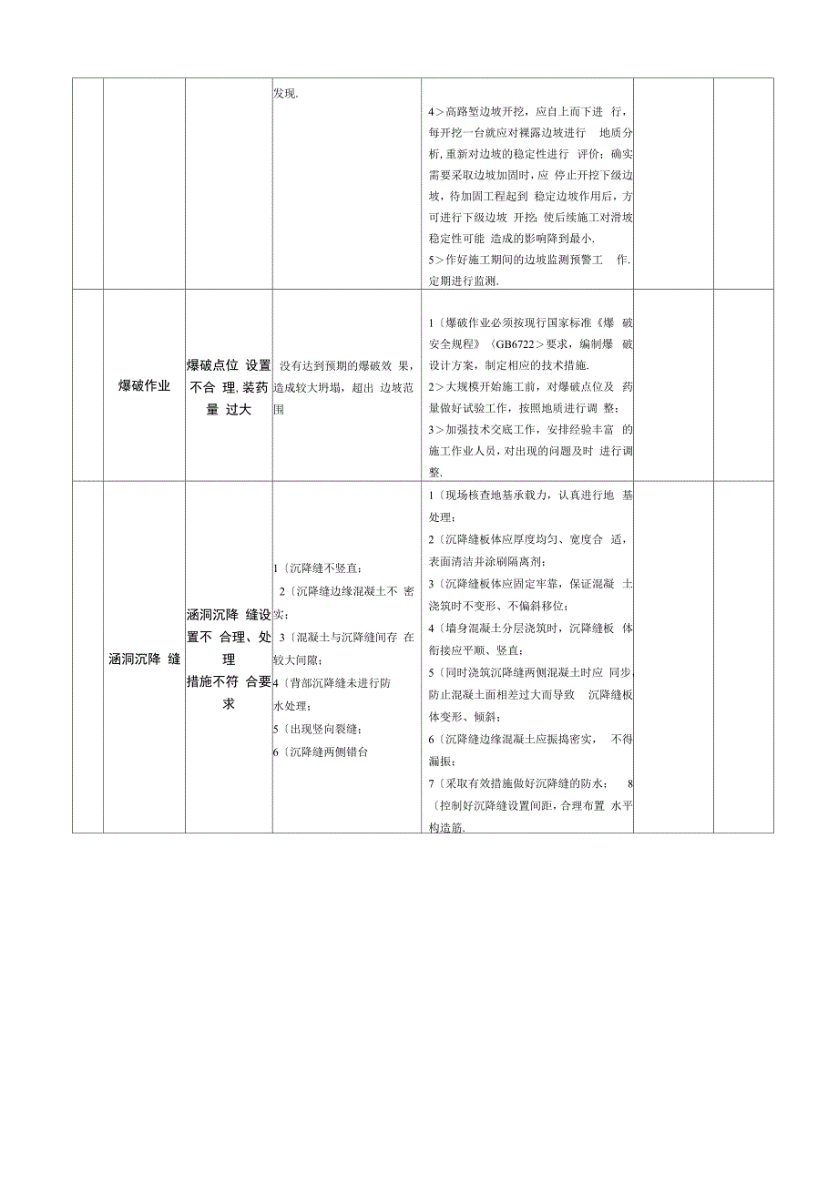 高速公路工程质量风险识别和控制措施_第3页