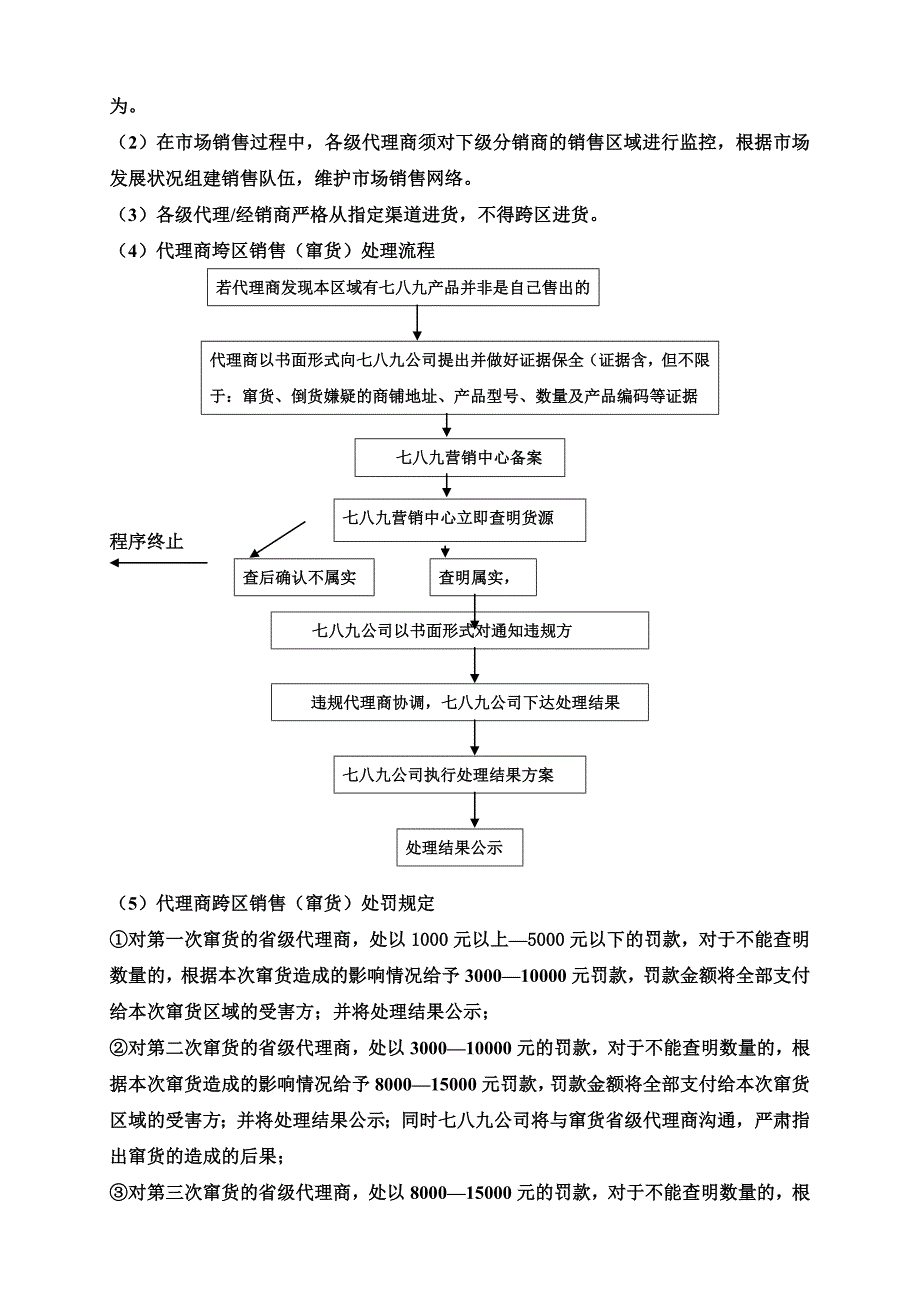 经销商管理制度附考核表格_第4页