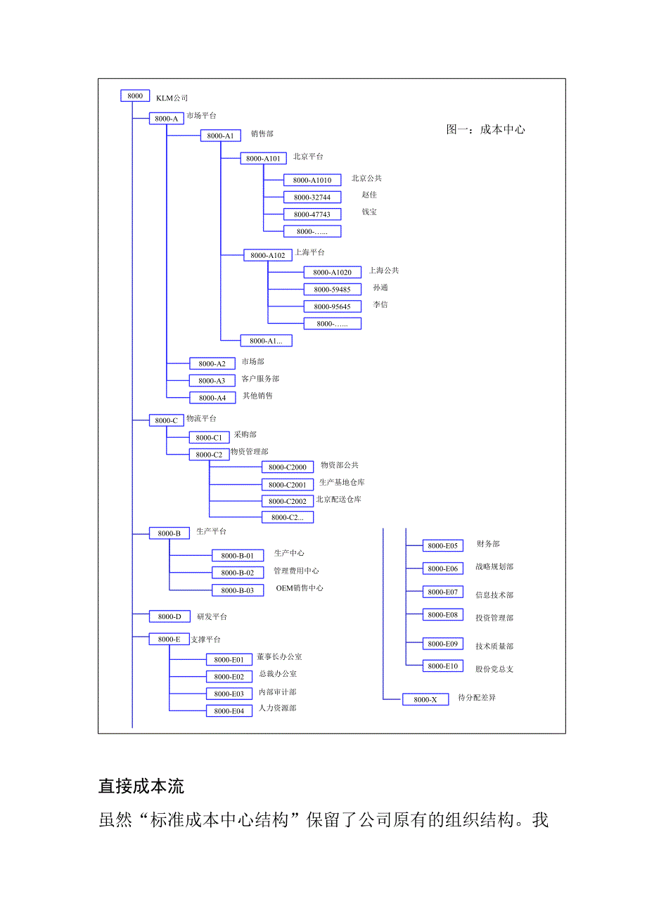 应用案例-责任考核体系_第3页