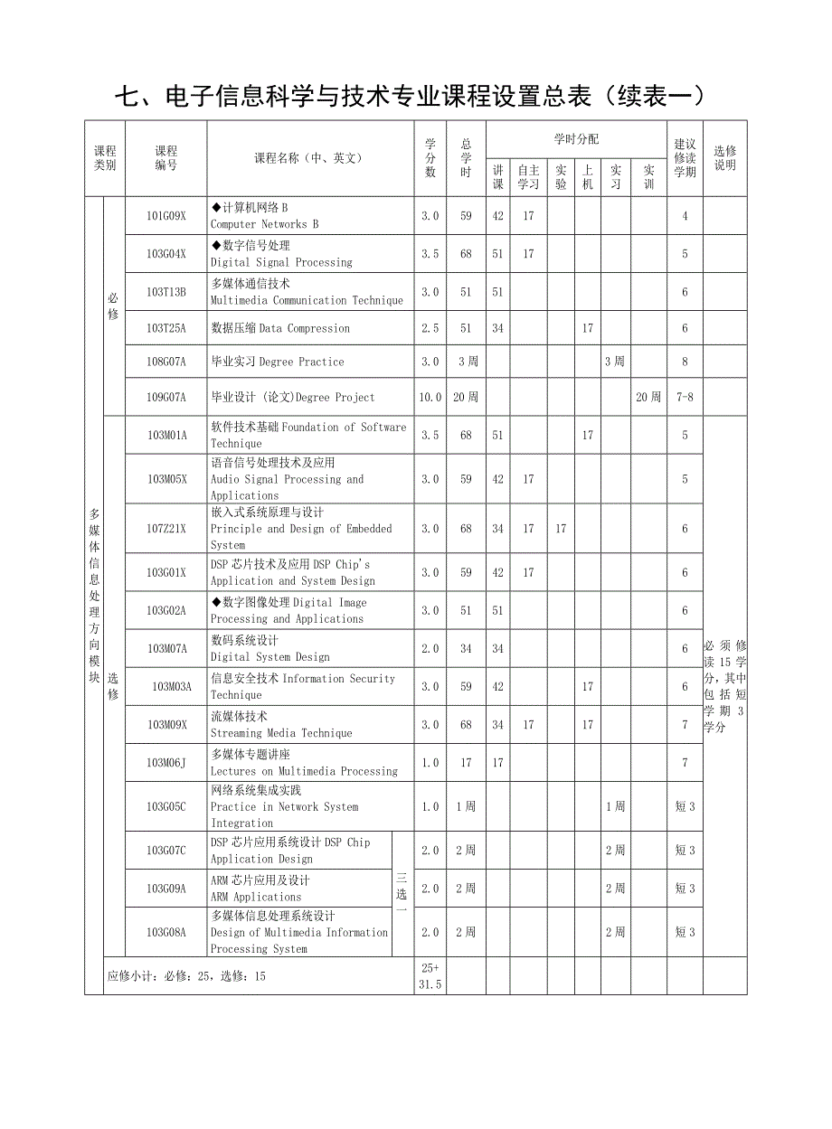 电子信息科学与技术专业培养方案与教学计划_第4页