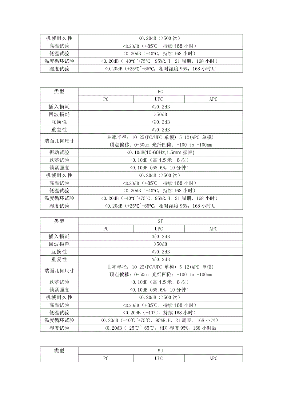 益熙光纤跳线模板(中文).docx_第3页