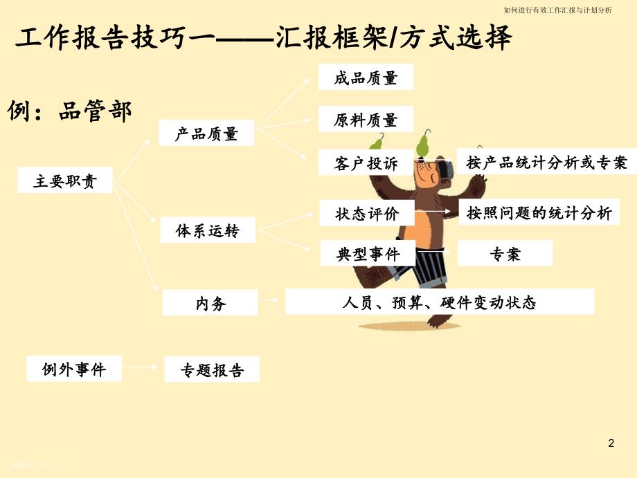 如何进行有效工作汇报与计划分析_第3页