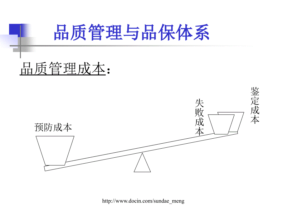 【培训课件】食品企业 品质管理_第3页