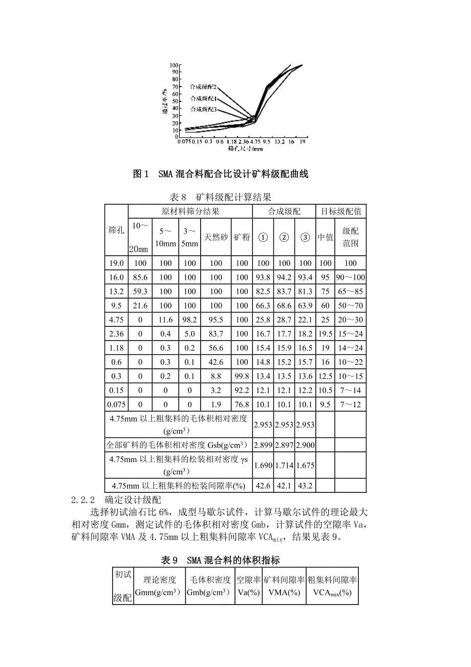 化临高速公路SMA试验路配合比设计_第5页