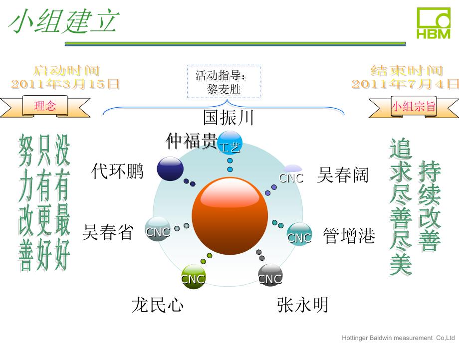 QCC改善报告之降低浪费时间-PPT精品32页课件_第2页