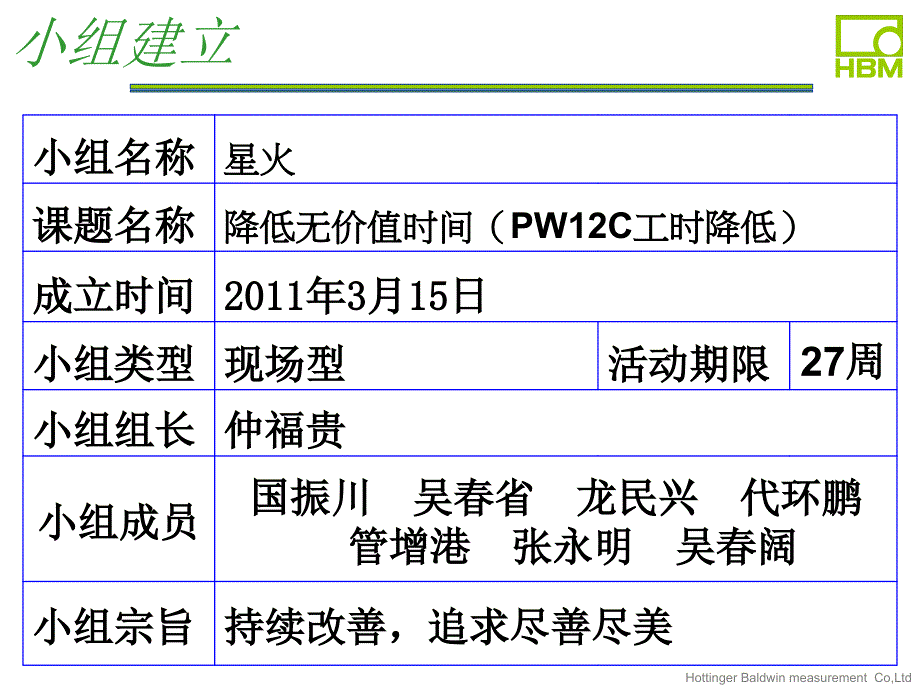 QCC改善报告之降低浪费时间-PPT精品32页课件_第3页