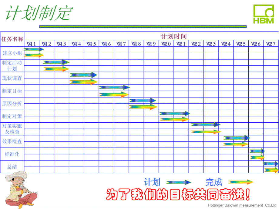 QCC改善报告之降低浪费时间-PPT精品32页课件_第4页