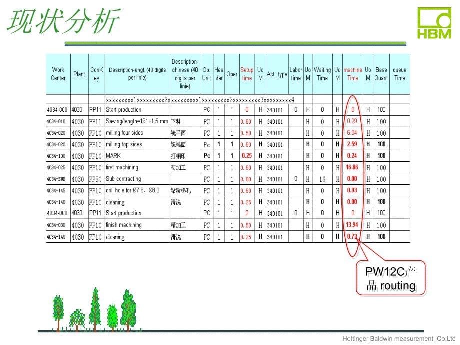 QCC改善报告之降低浪费时间-PPT精品32页课件_第5页