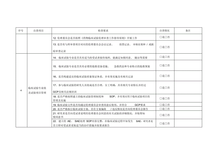 药物临床试验机构落实主体责任情况自查表_第2页