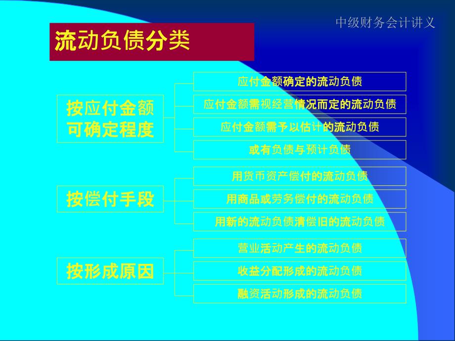 流动负债-精彩的ppt模板_第4页