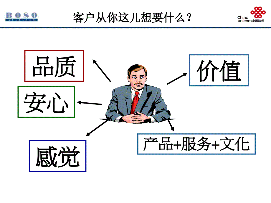 《客户维系与心态篇》PPT课件.ppt_第4页