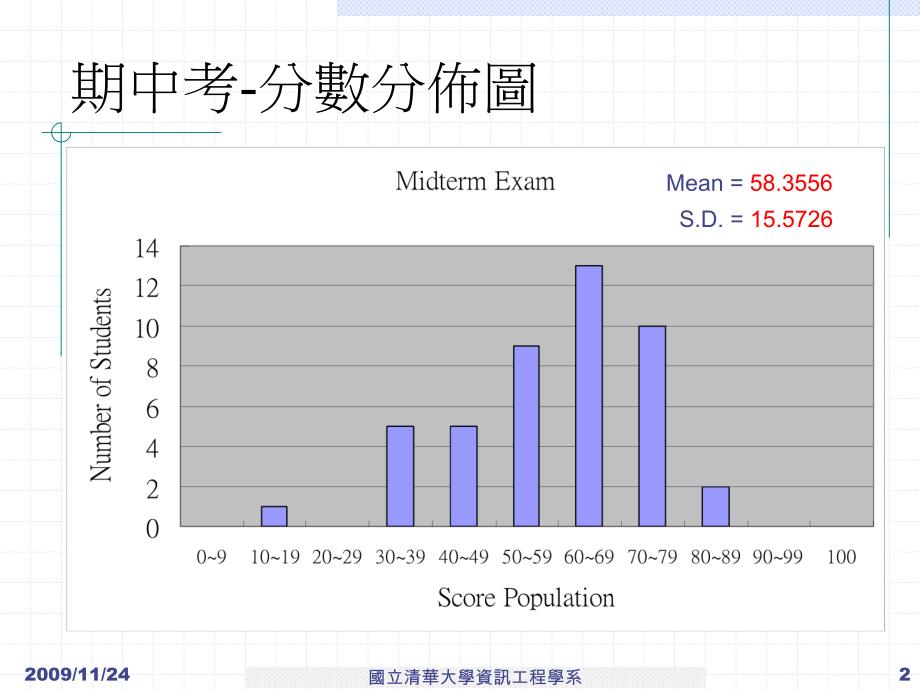 Midterm&amp;Solution_第2页