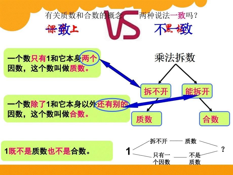 同课异构找质数_第5页