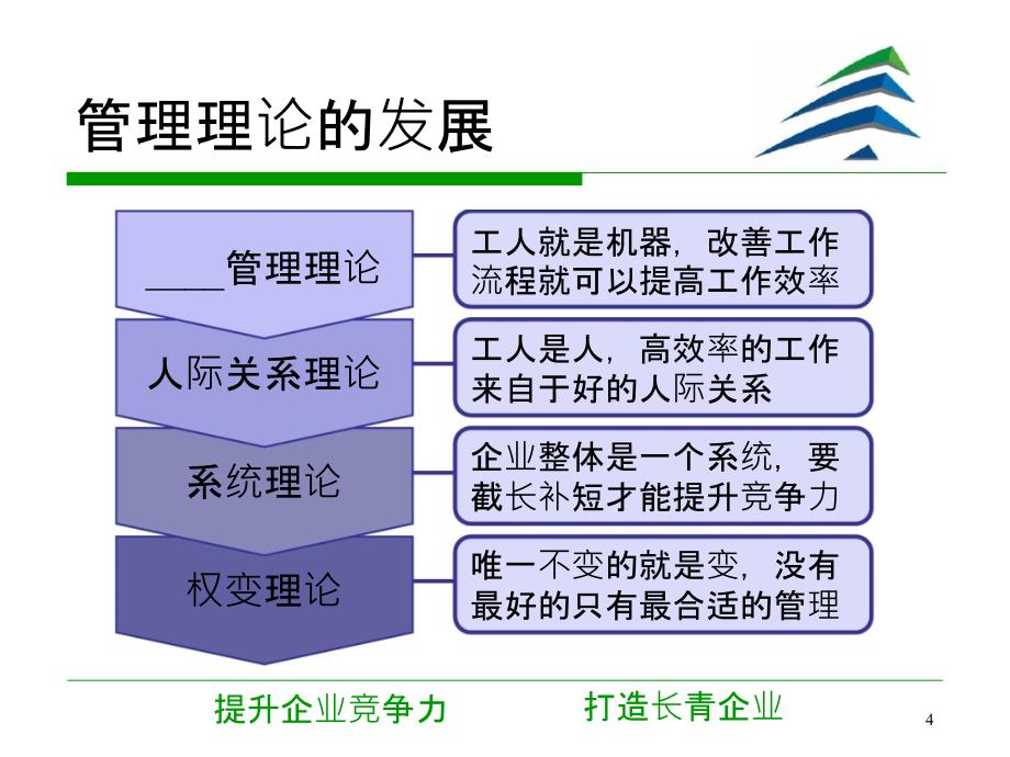 精细化人员管理实战运作培训教材_第4页