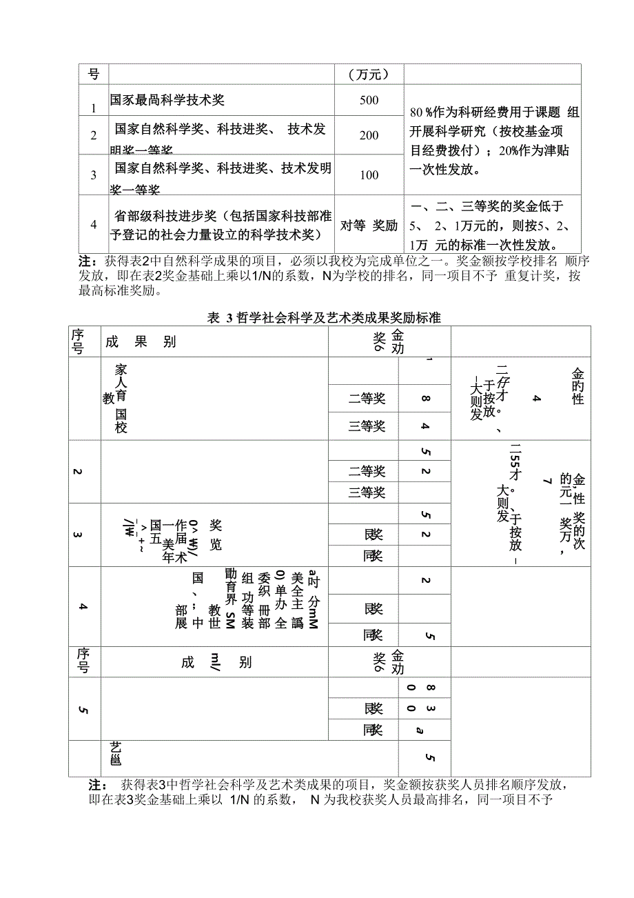 长沙理工大学科技工作奖励办法_第4页