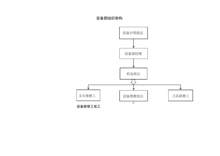 设备管理流程_第1页