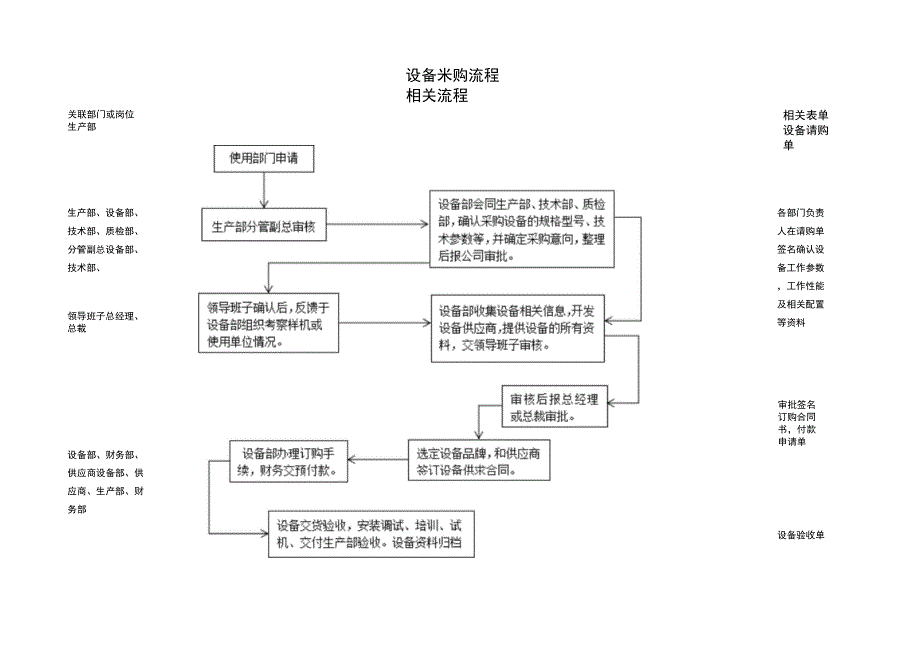 设备管理流程_第2页