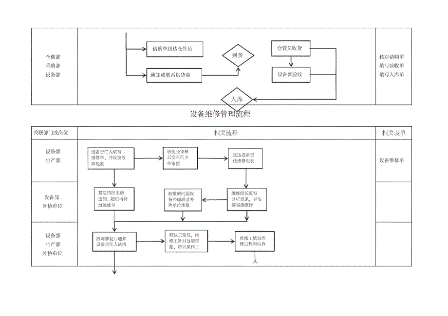 设备管理流程_第4页