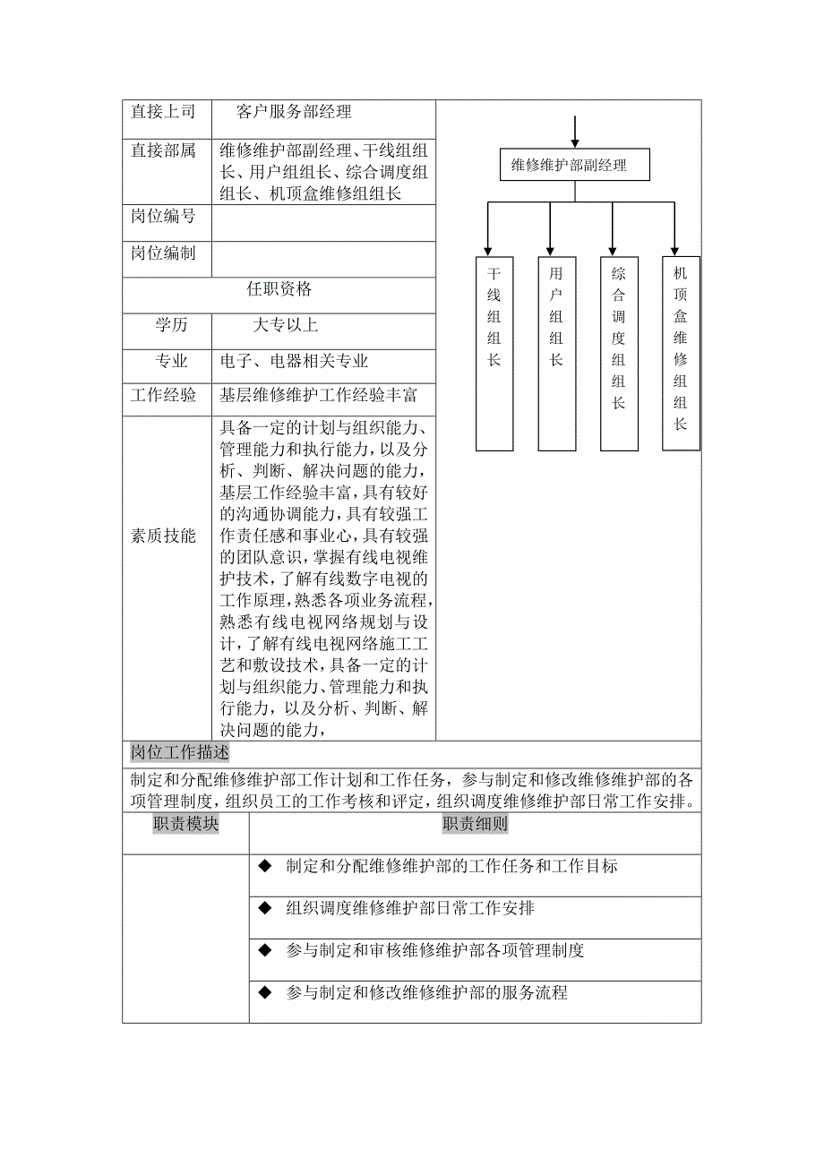 维修维护部经理岗位说明书_第2页