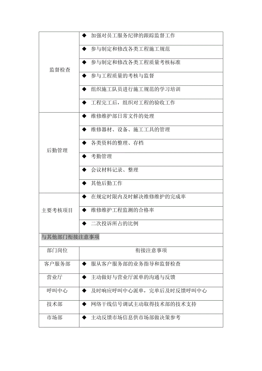 维修维护部经理岗位说明书_第4页