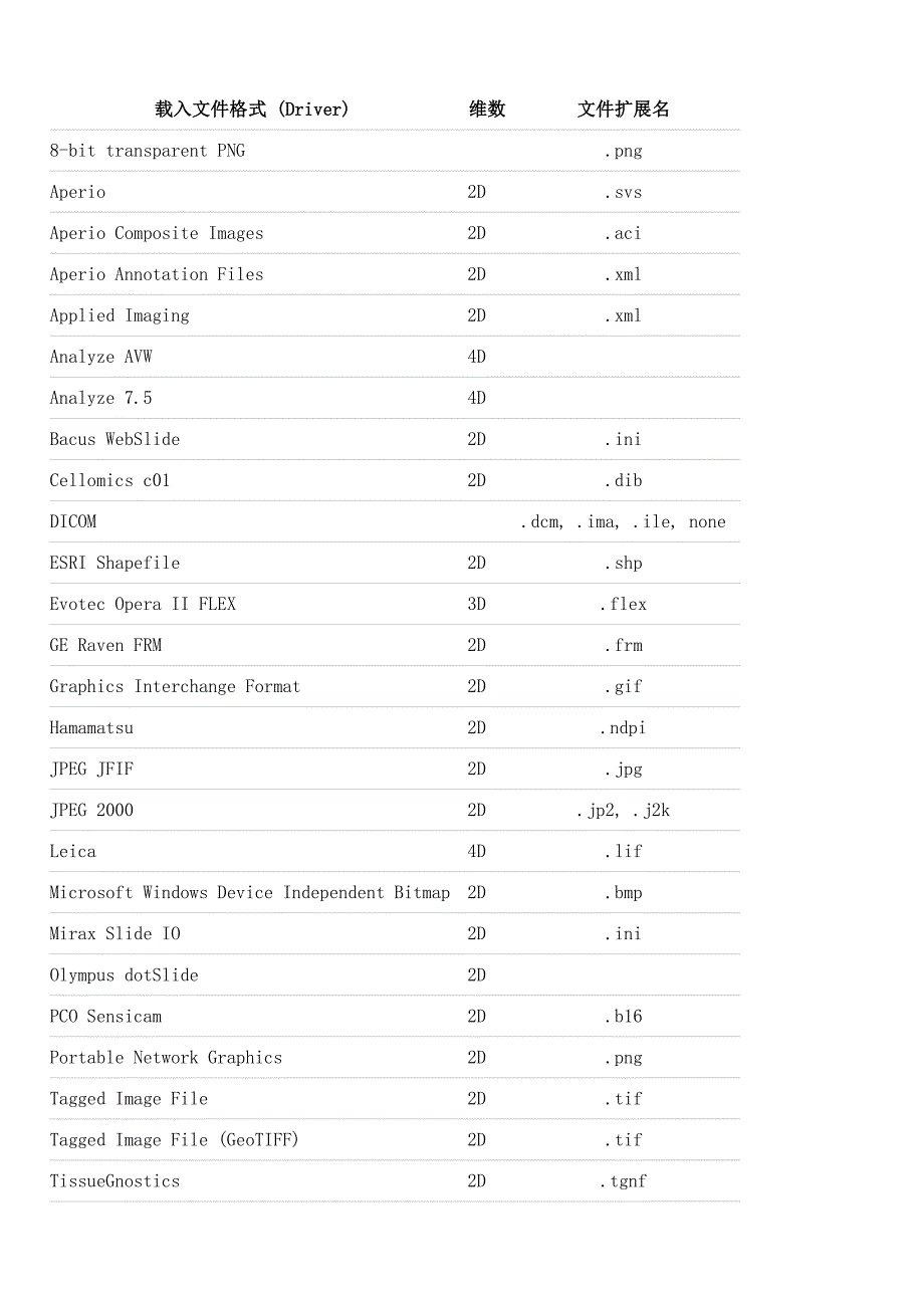 全球领先量化数字病理图像分析解决方案_第4页