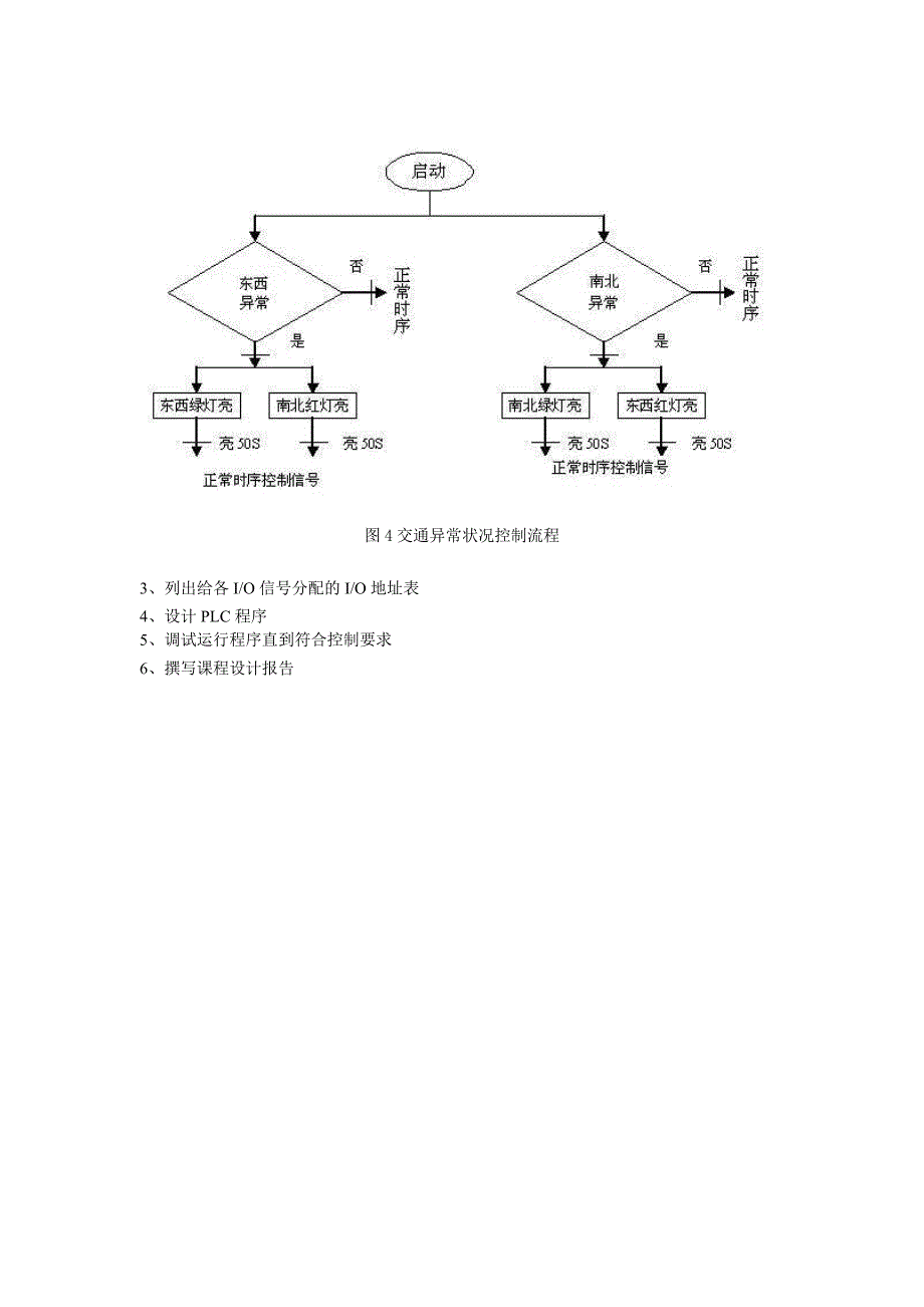 十字路口交通灯PLC控制程序设计_第4页