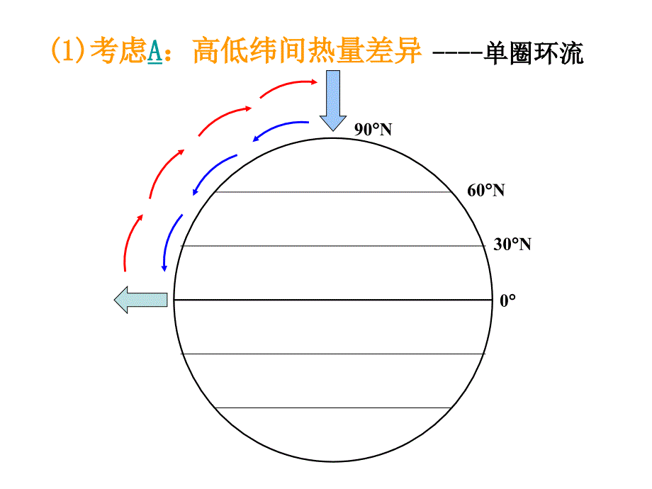 高中地理必修一全球性大气环流_第2页