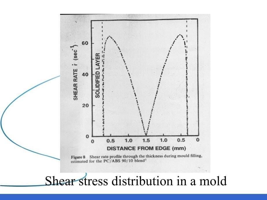 材料加工形态学72注塑形态_第5页