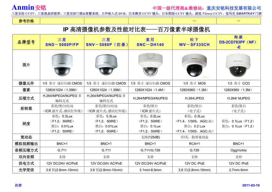 IP高清摄像机和配套设备参数价格对比表_第2页