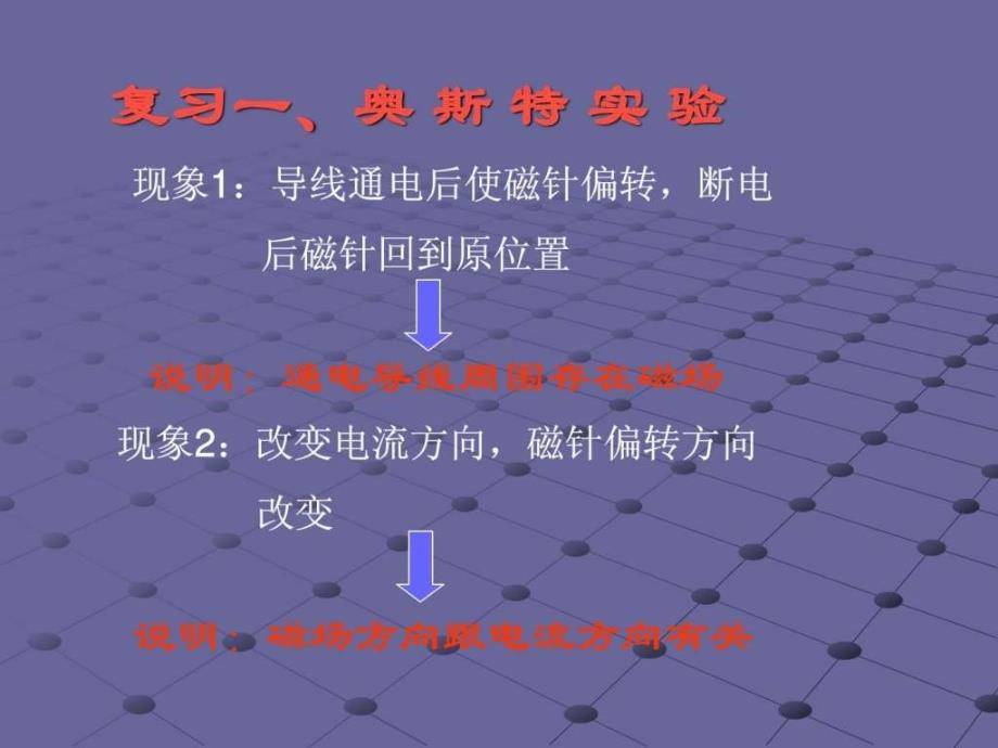 17.2探究电动机转动的原理.ppt_第2页